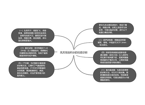 先天性脑积水的检查诊断