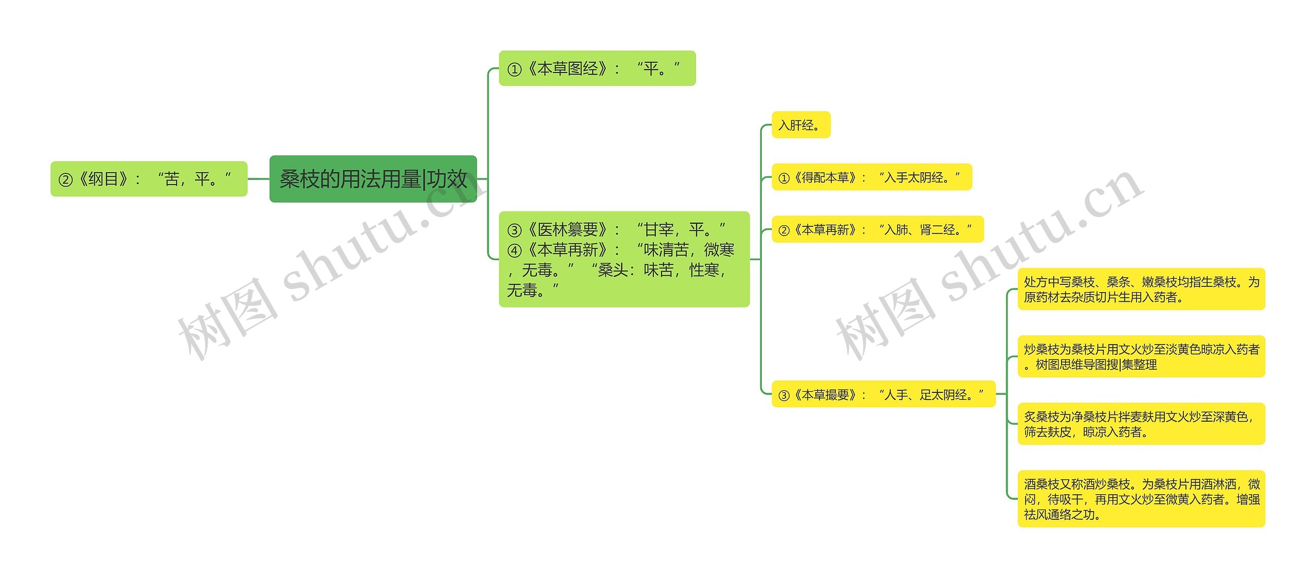 桑枝的用法用量|功效