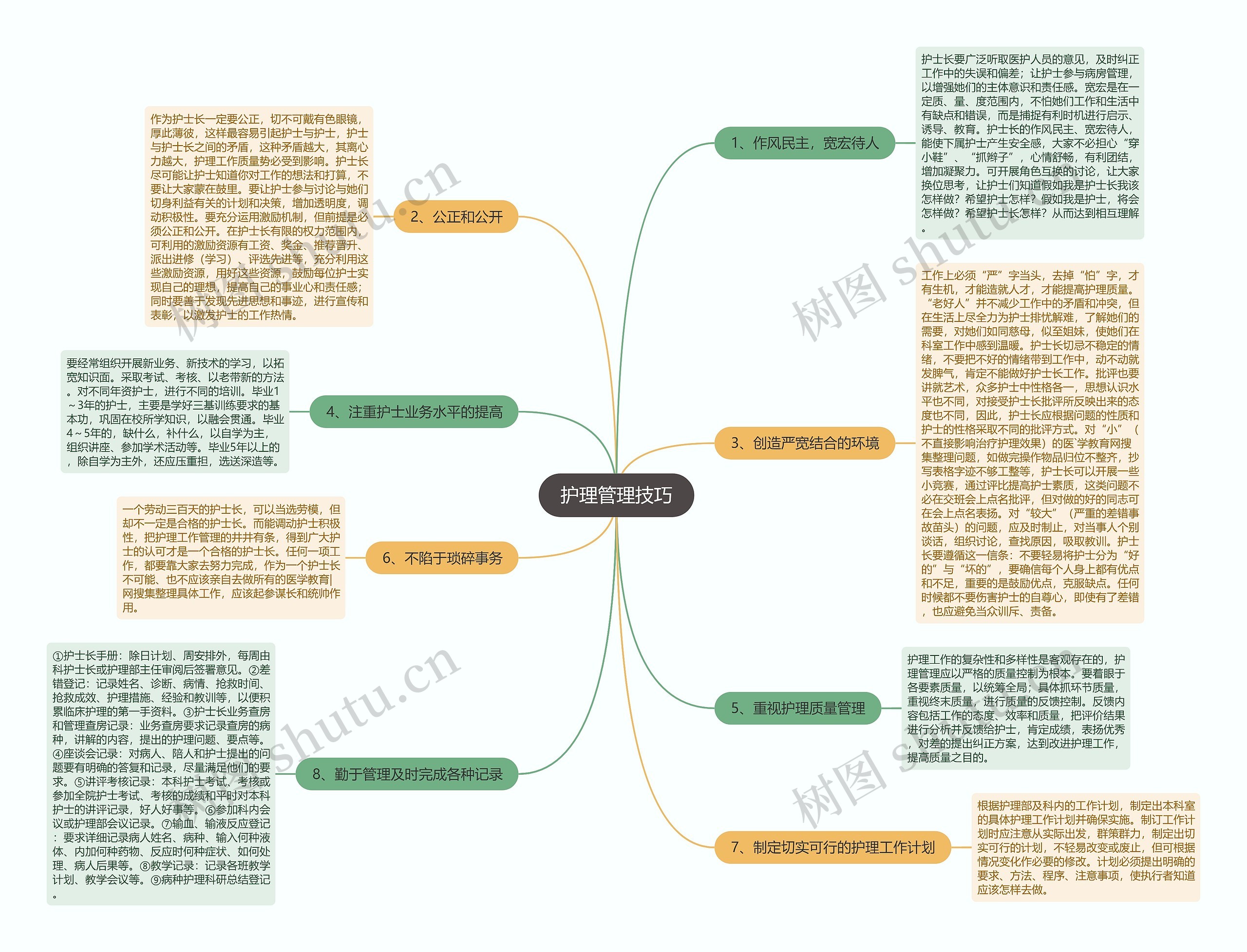 护理管理技巧思维导图