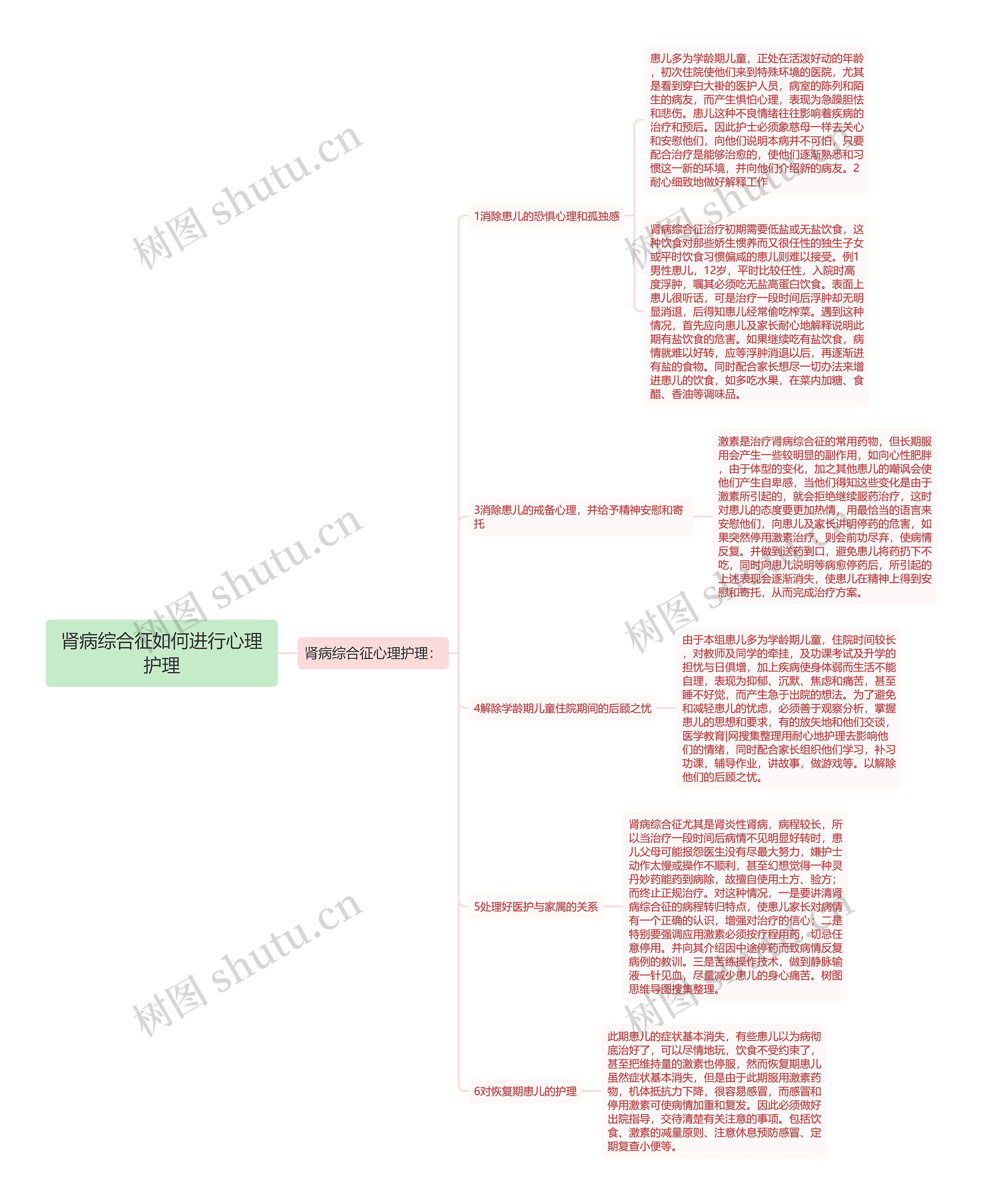 肾病综合征如何进行心理护理 肾病综合征如何进行心理护理