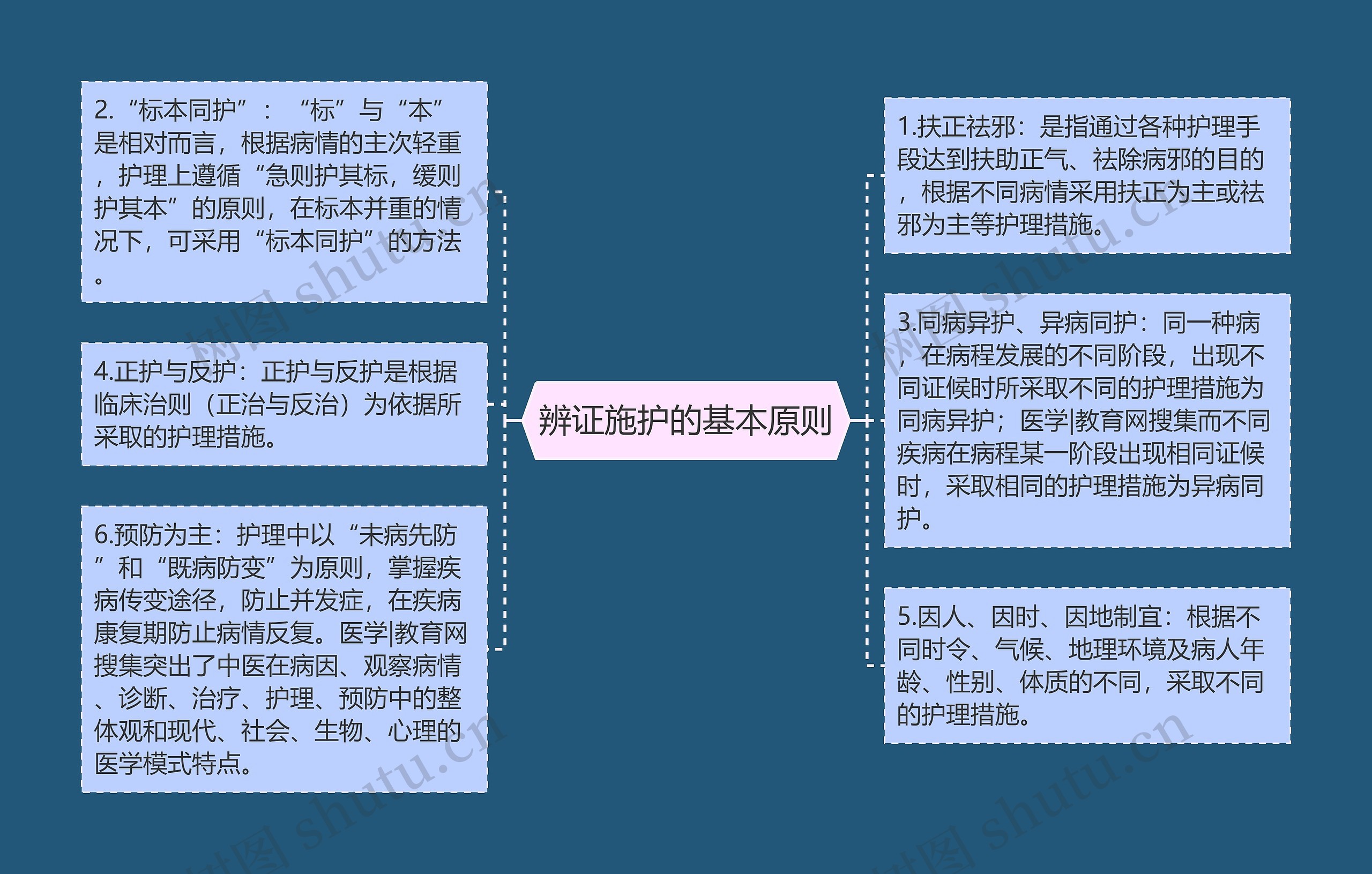 辨证施护的基本原则