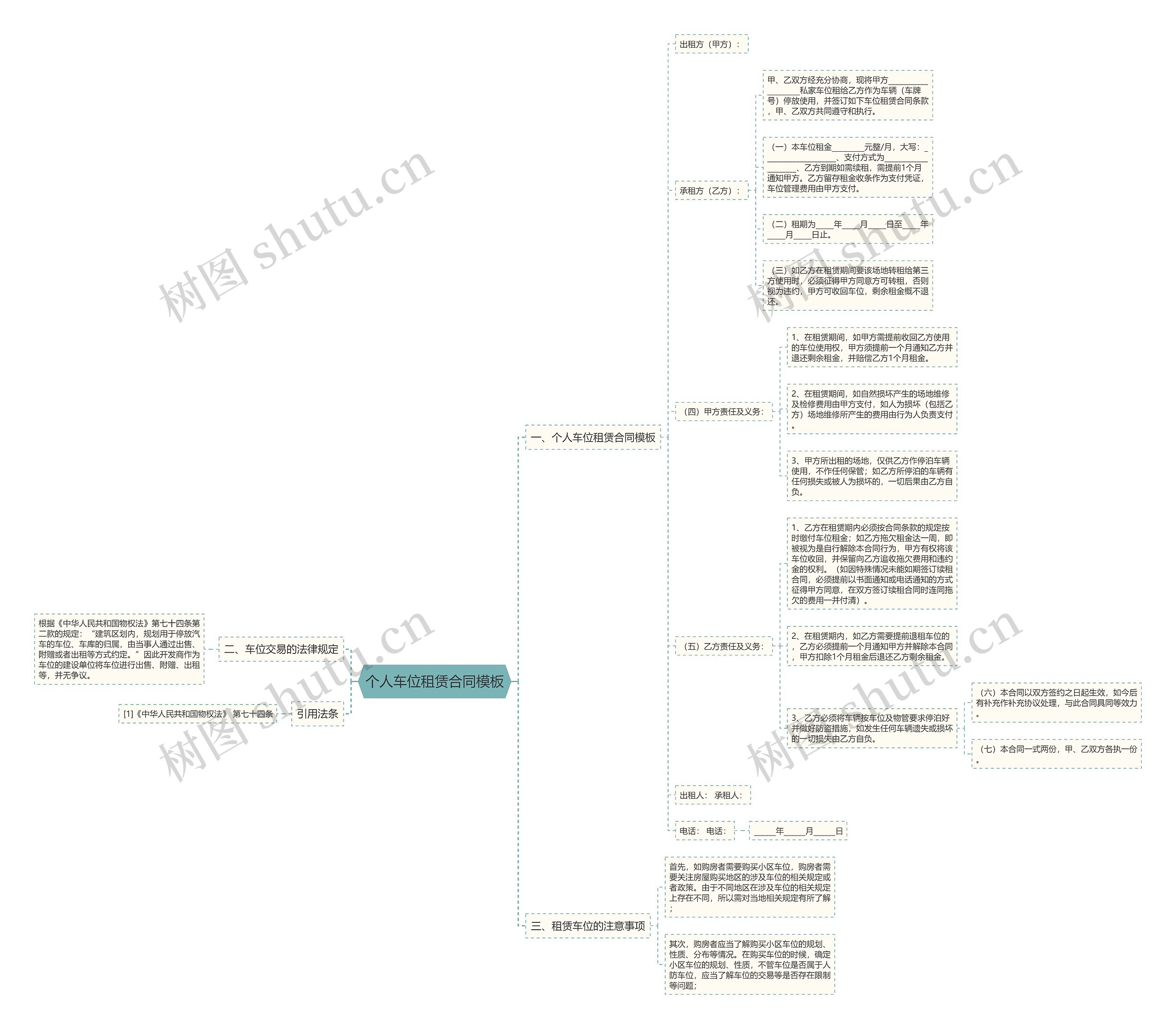 个人车位租赁合同思维导图