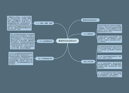 雷诺氏综合征的治疗