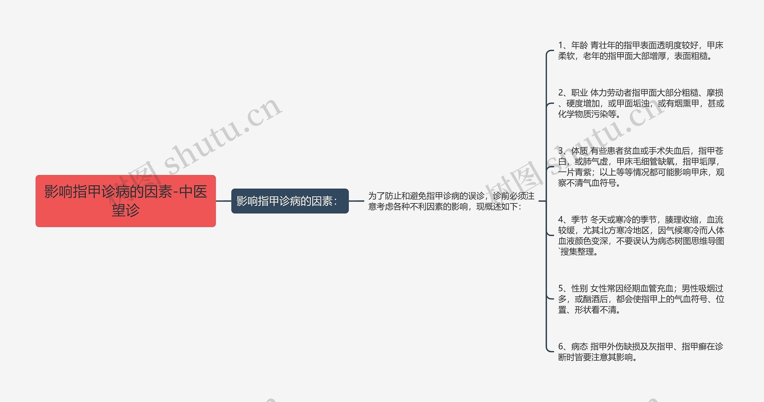 影响指甲诊病的因素-中医望诊思维导图