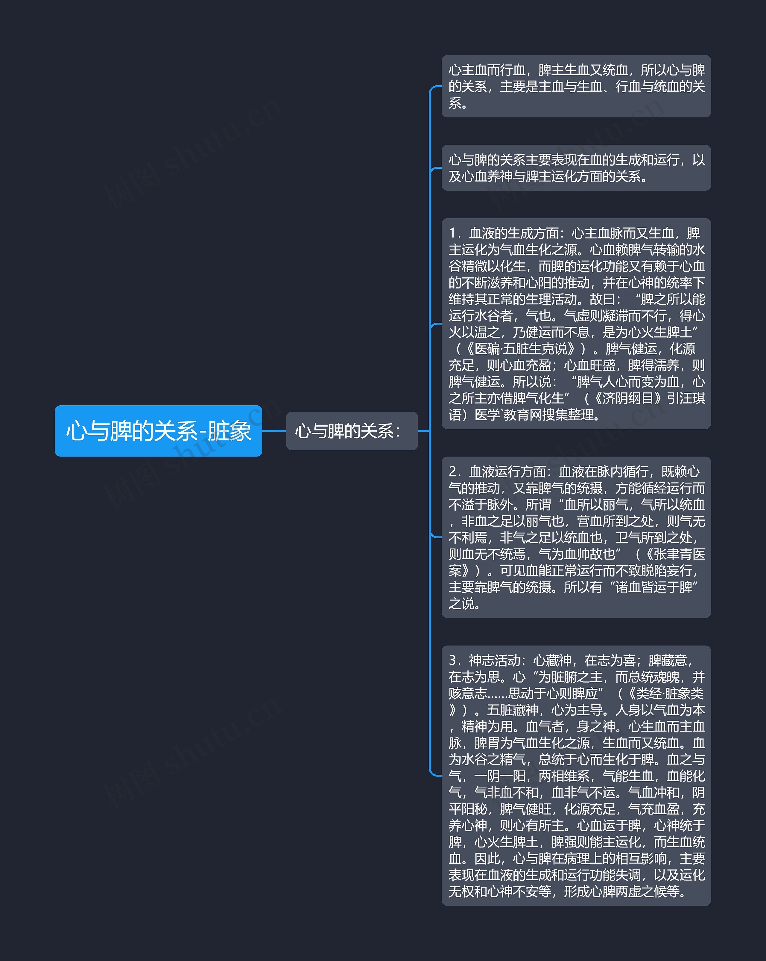 心与脾的关系-脏象