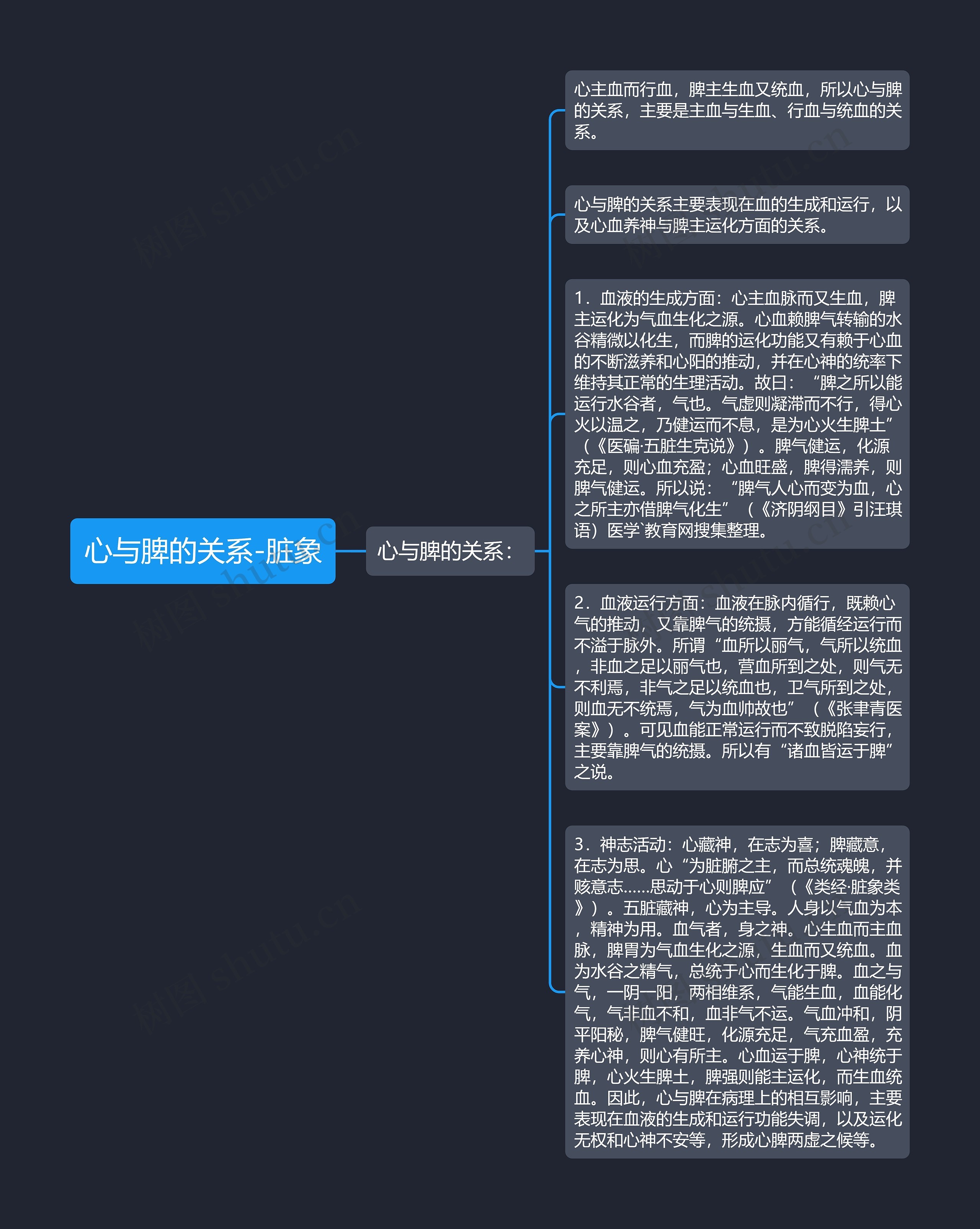 心与脾的关系-脏象思维导图