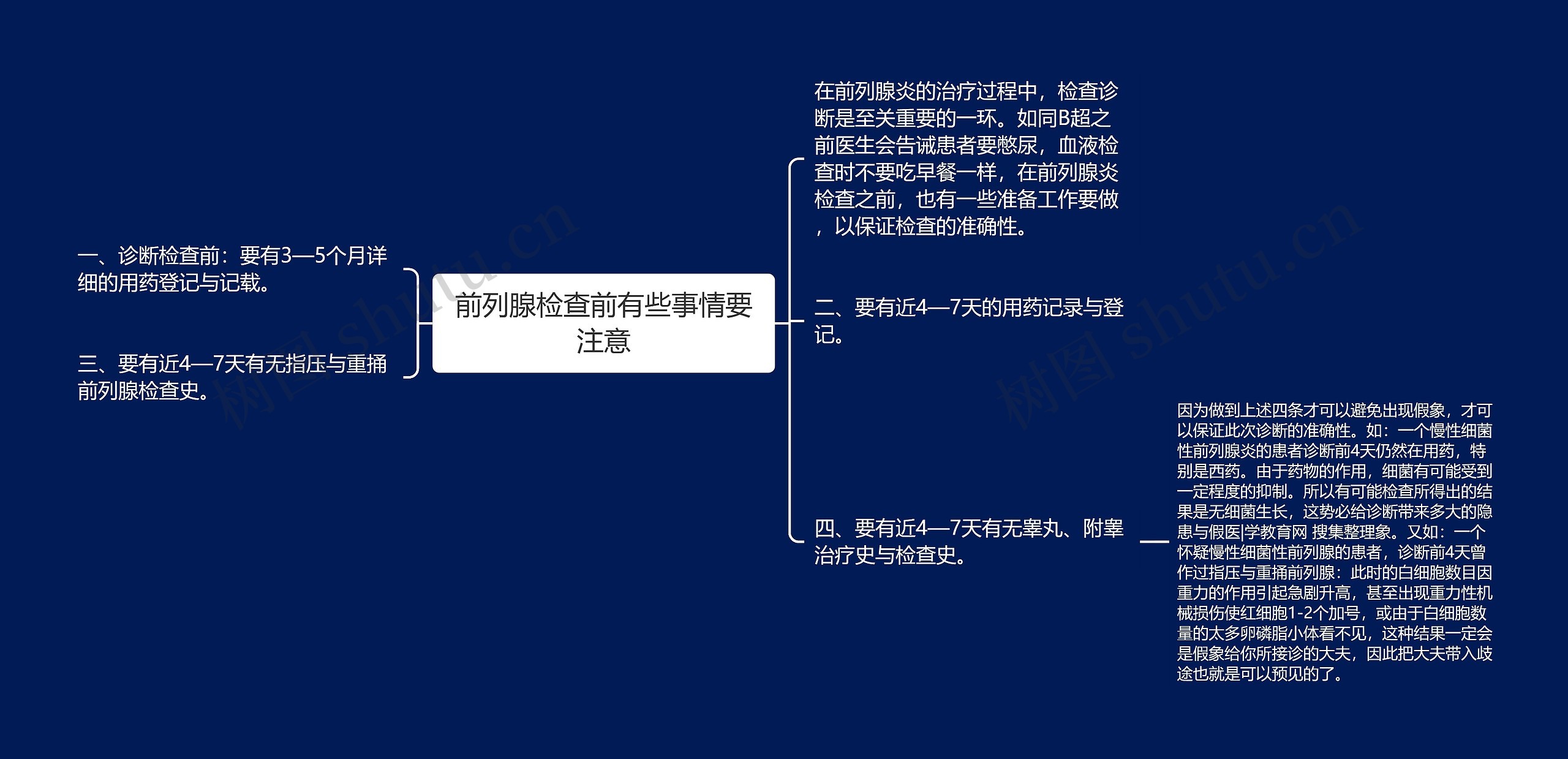 前列腺检查前有些事情要注意思维导图