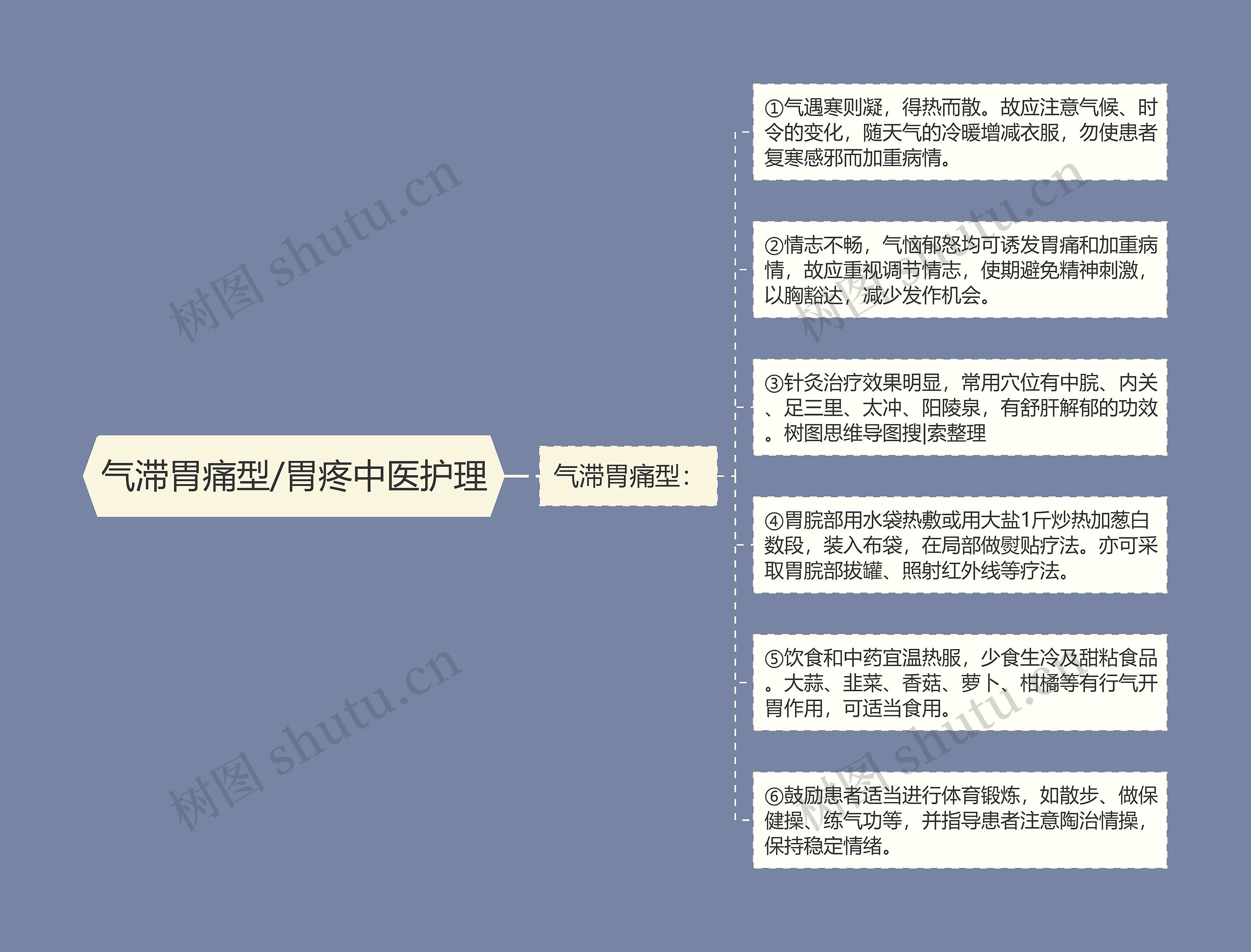 气滞胃痛型/胃疼中医护理