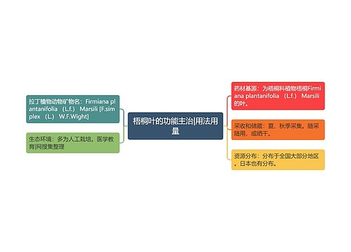 梧桐叶的功能主治|用法用量