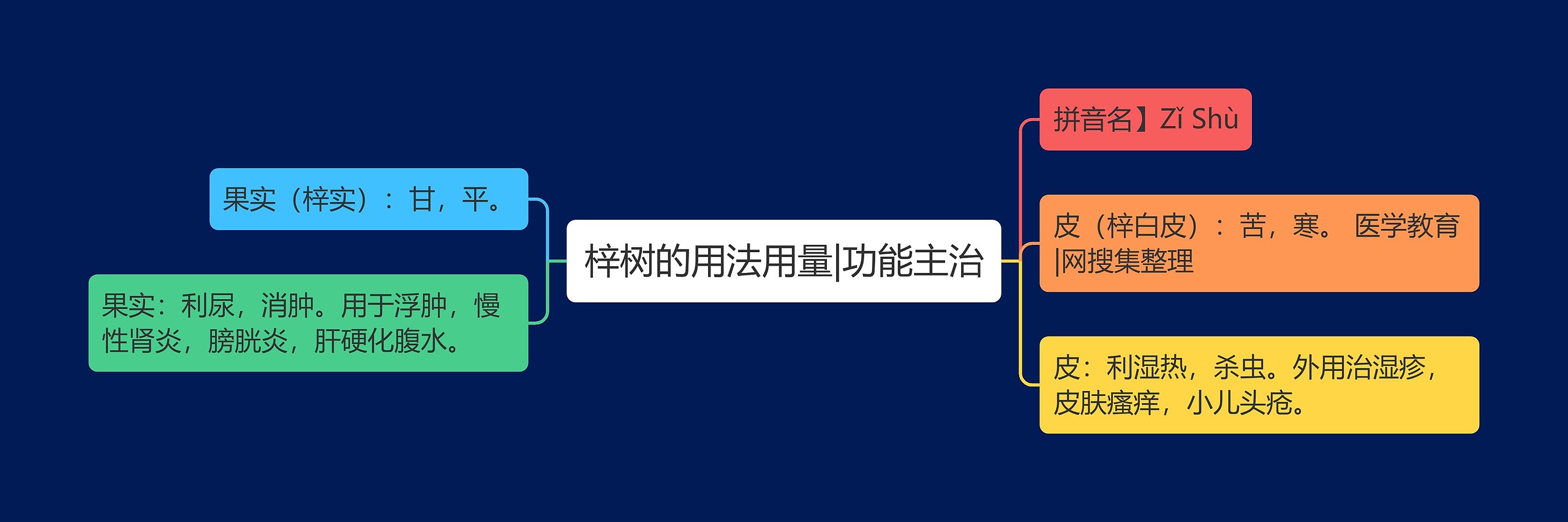 梓树的用法用量|功能主治 梓树的用法用量|功能主治