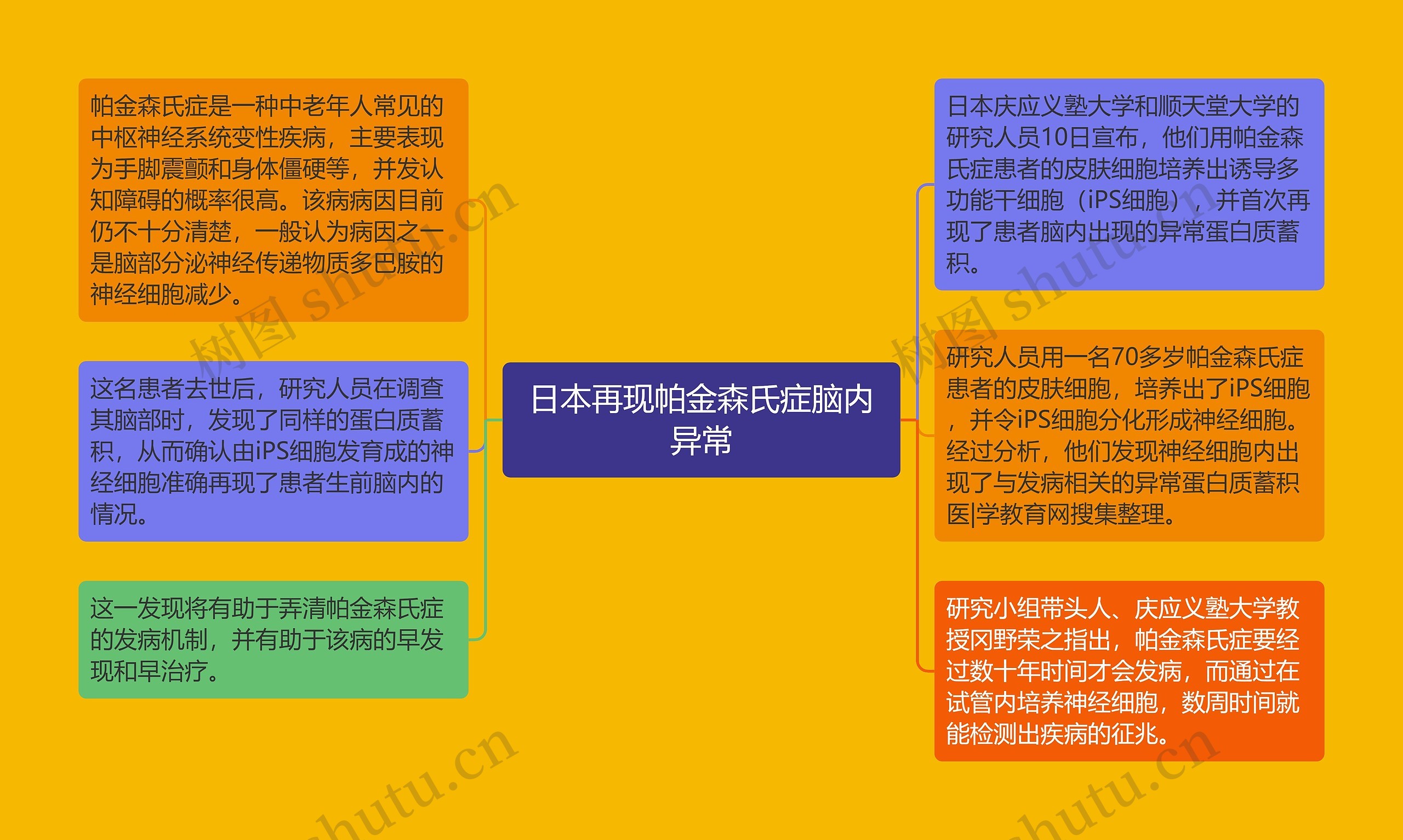 日本再现帕金森氏症脑内异常 日本再现帕金森氏症脑内异常