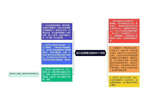 拔牙后需要注意的6个方面