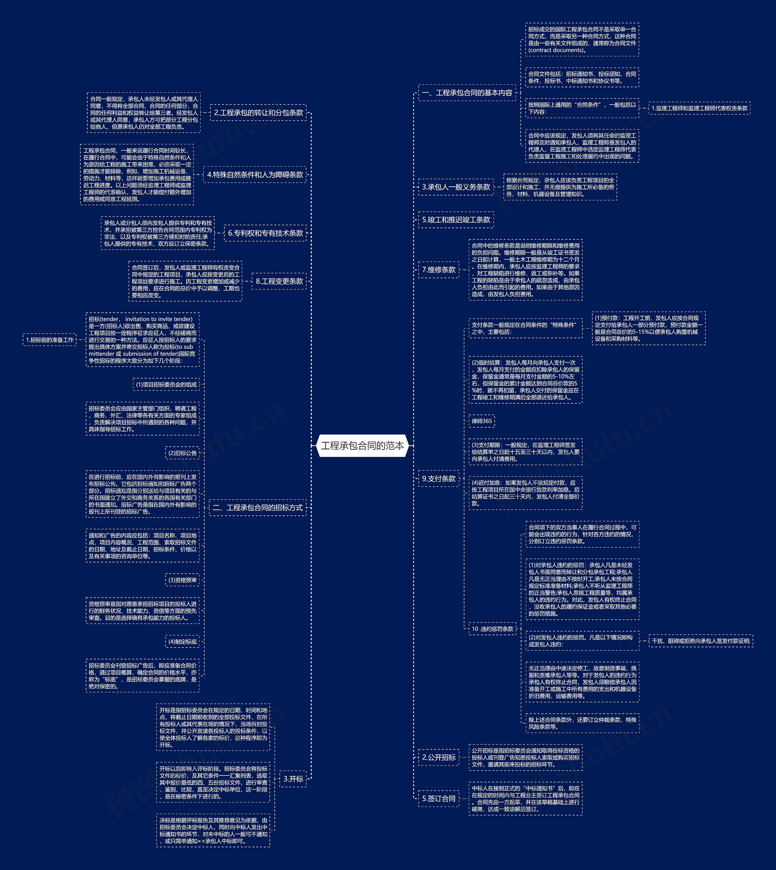 工程承包合同的范本 工程承包合同的范本