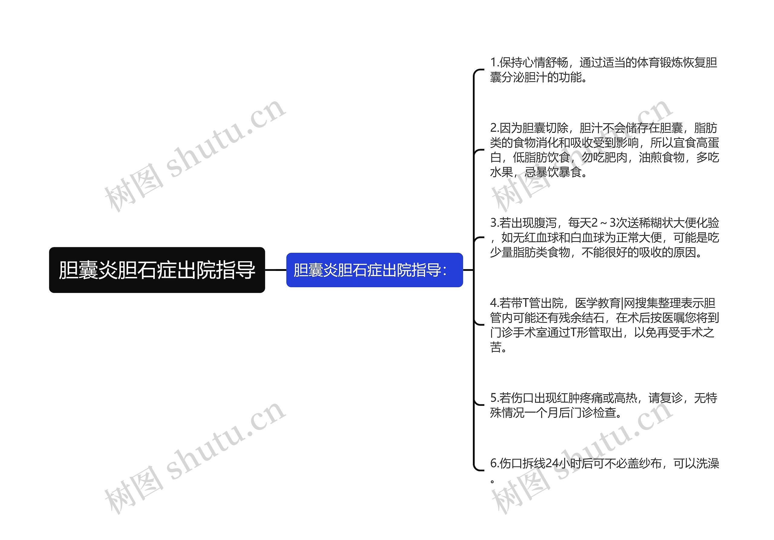 胆囊炎胆石症出院指导