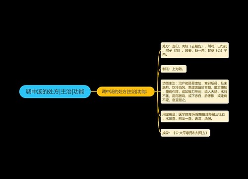 调中汤的处方|主治|功能