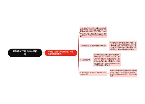 卵巢癌化疗病人的心理护理