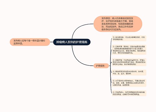 肿瘤病人发热的护理措施