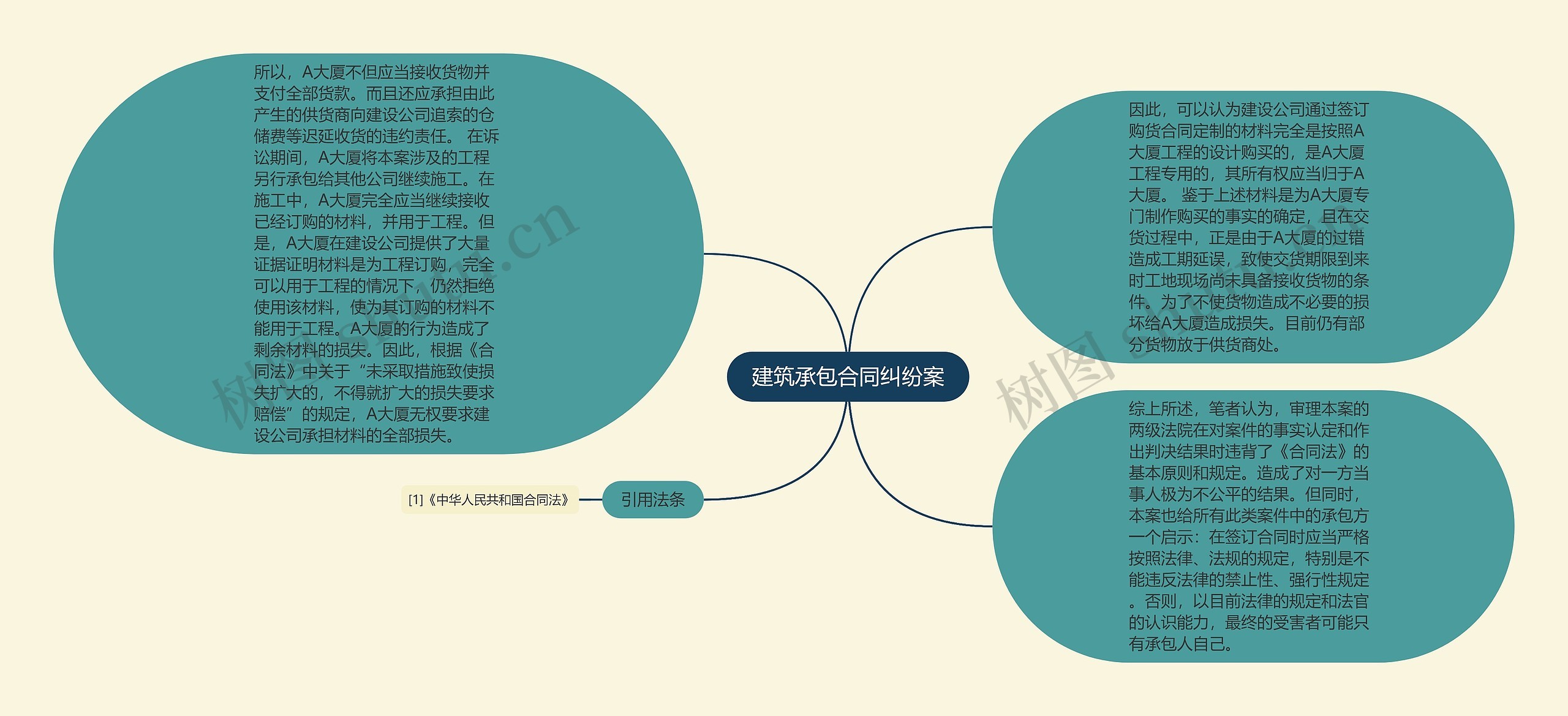建筑承包合同纠纷案 建筑承包合同纠纷案