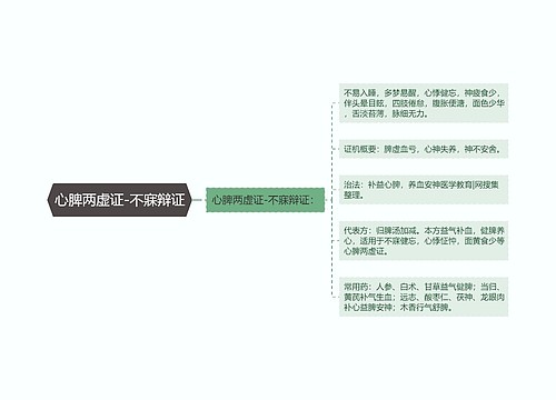 心脾两虚证-不寐辩证