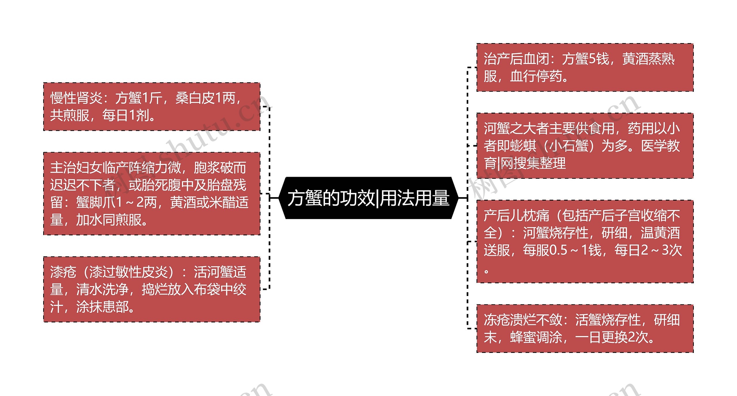 方蟹的功效|用法用量