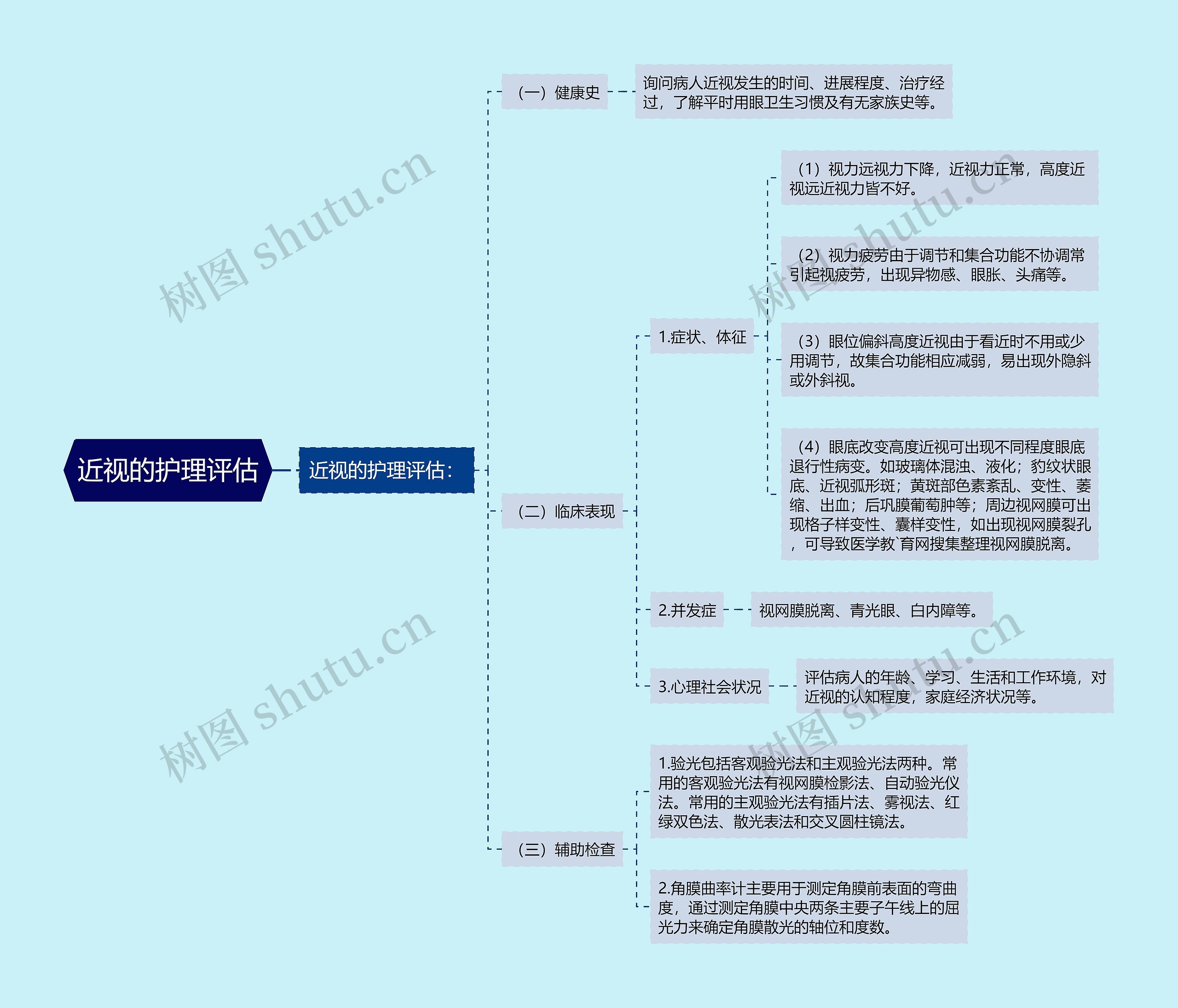 近视的护理评估