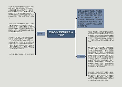 室性心动过速的诊断及治疗方法