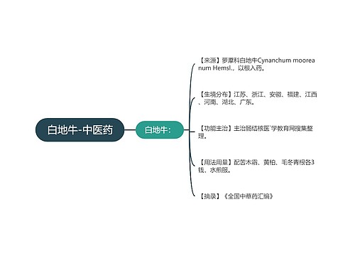 白地牛-中医药