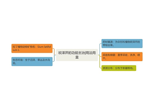 欧泽芹的功能主治|用法用量