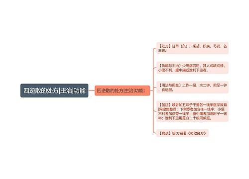 四逆散的处方|主治|功能