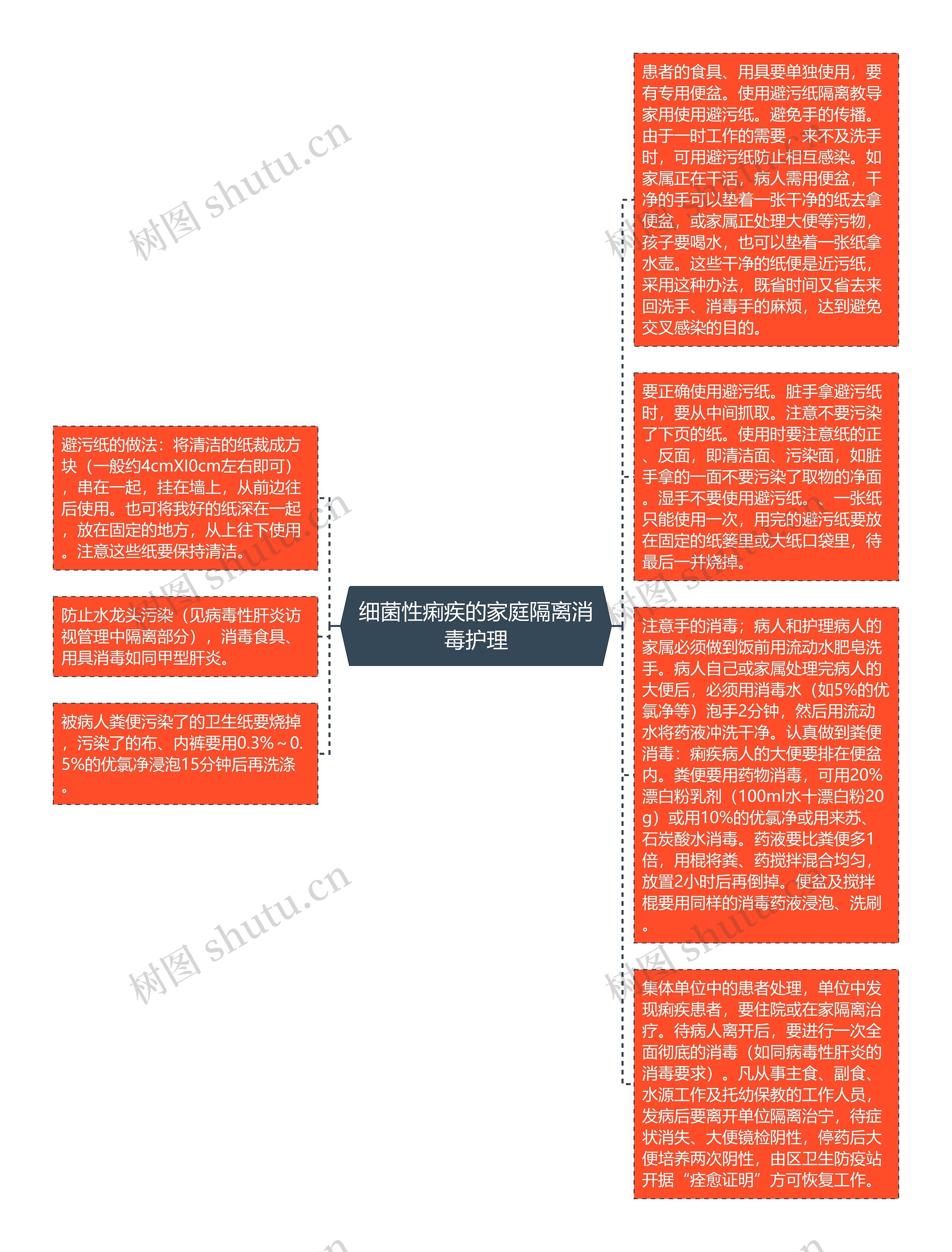 细菌性痢疾的家庭隔离消毒护理