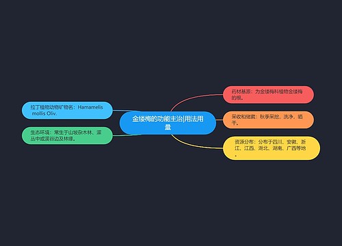 金缕梅的功能主治|用法用量