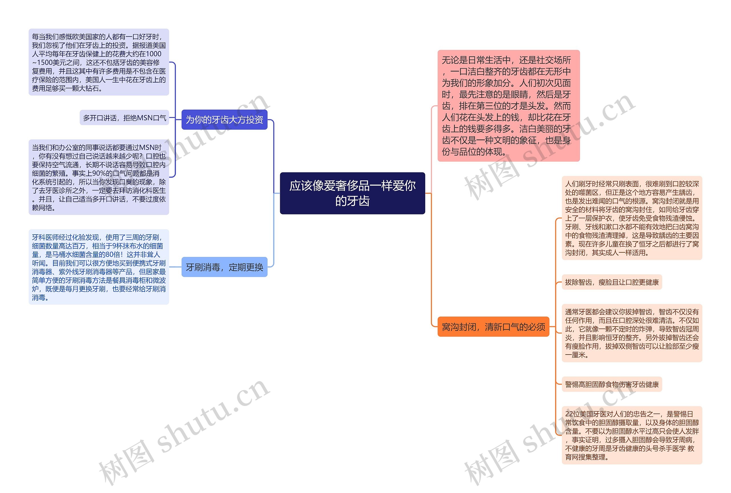 应该像爱奢侈品一样爱你的牙齿思维导图