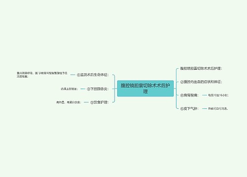 腹腔镜胆囊切除术术后护理