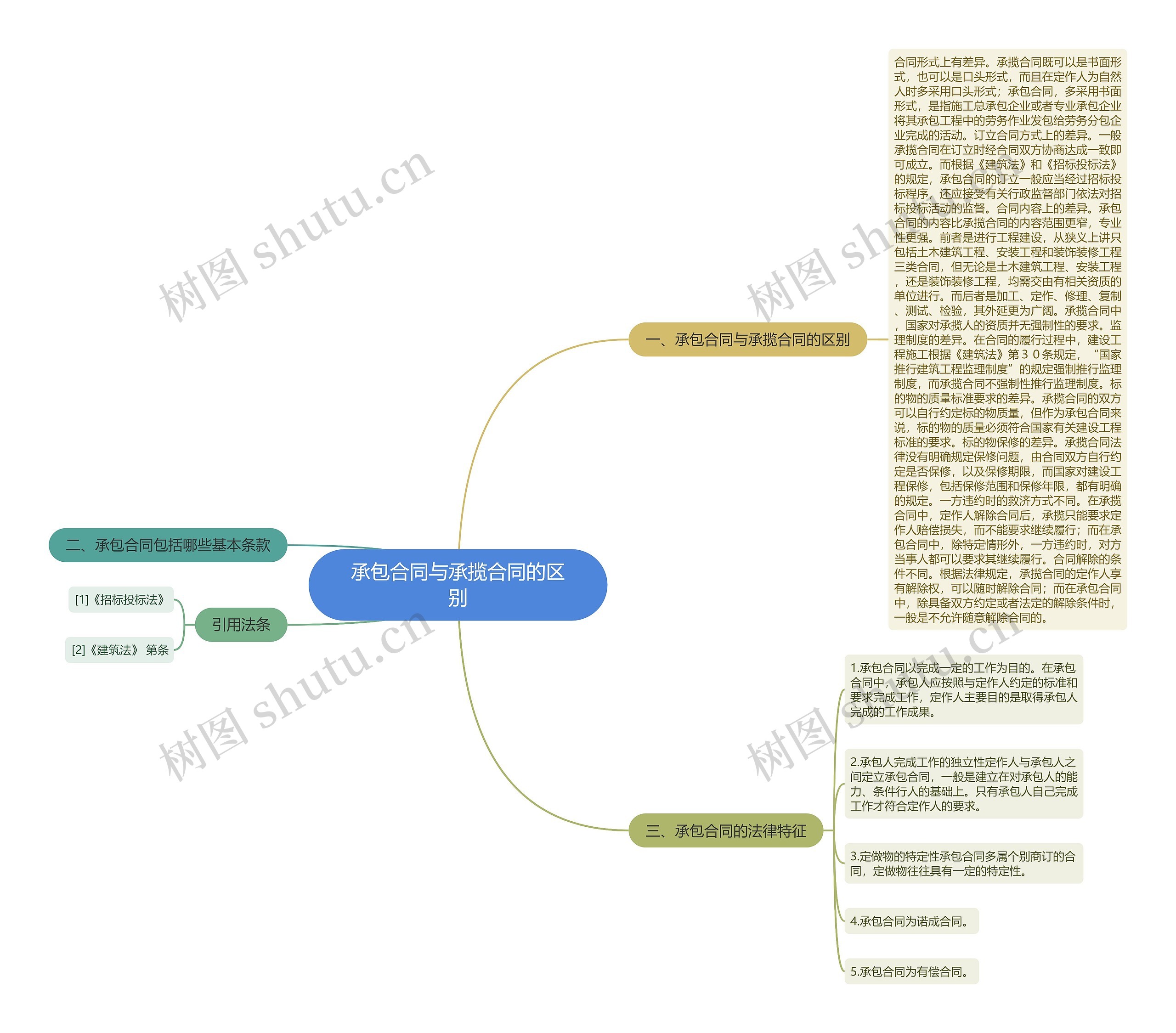 承包合同与承揽合同的区别 承包合同与承揽合同的区别