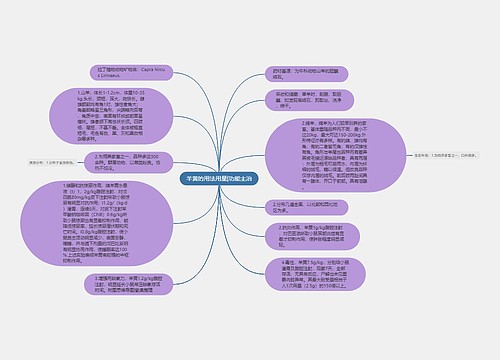 羊黄的用法用量|功能主治