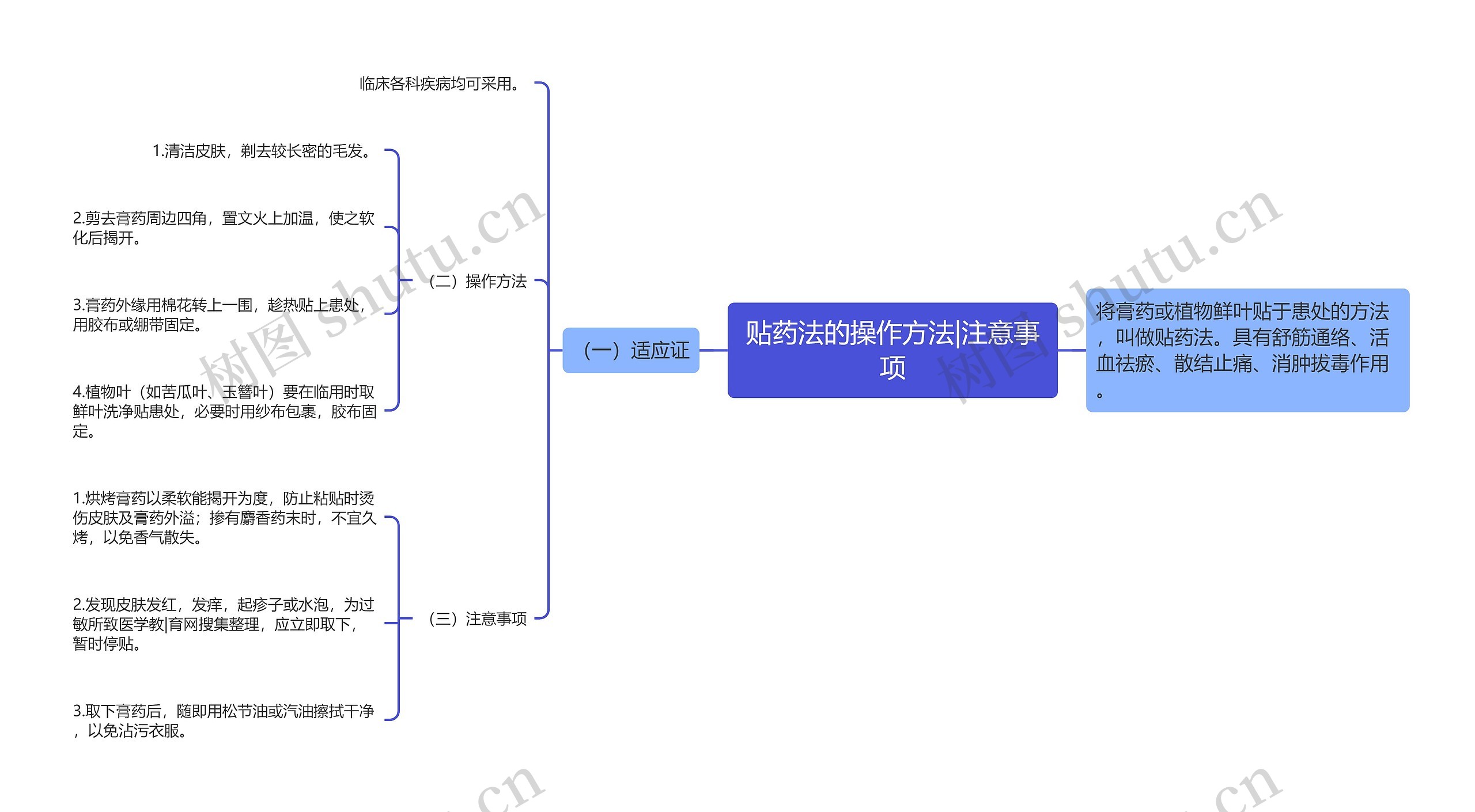 贴药法的操作方法|注意事项