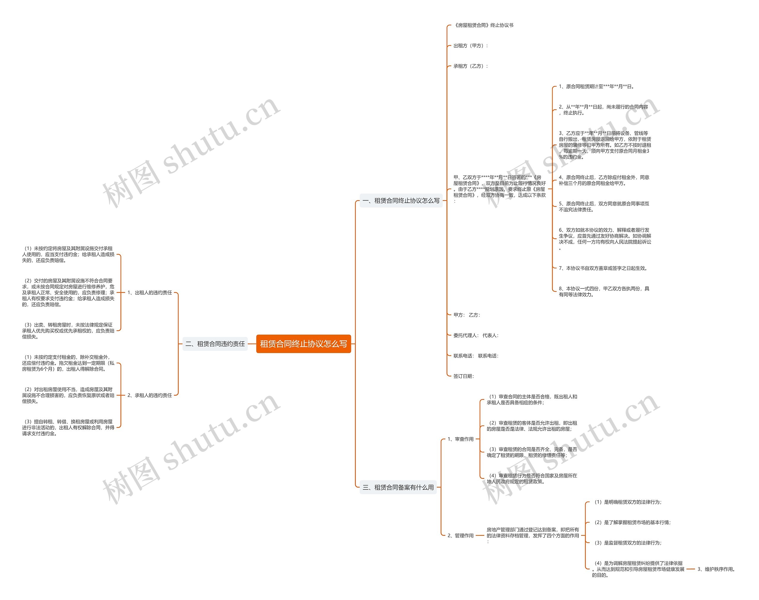 租赁合同终止协议怎么写 租赁合同终止协议怎么写
