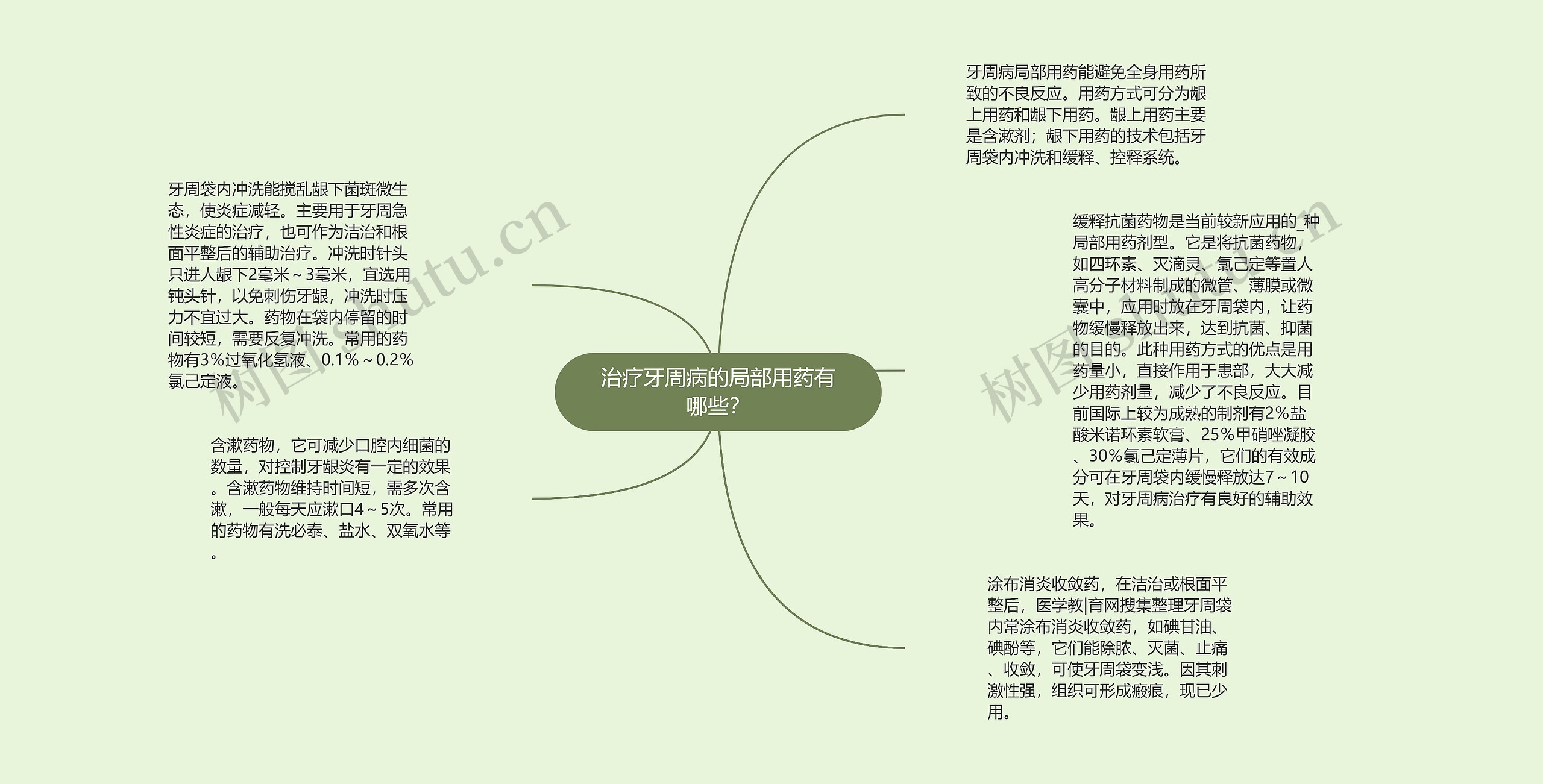 治疗牙周病的局部用药有哪些？思维导图