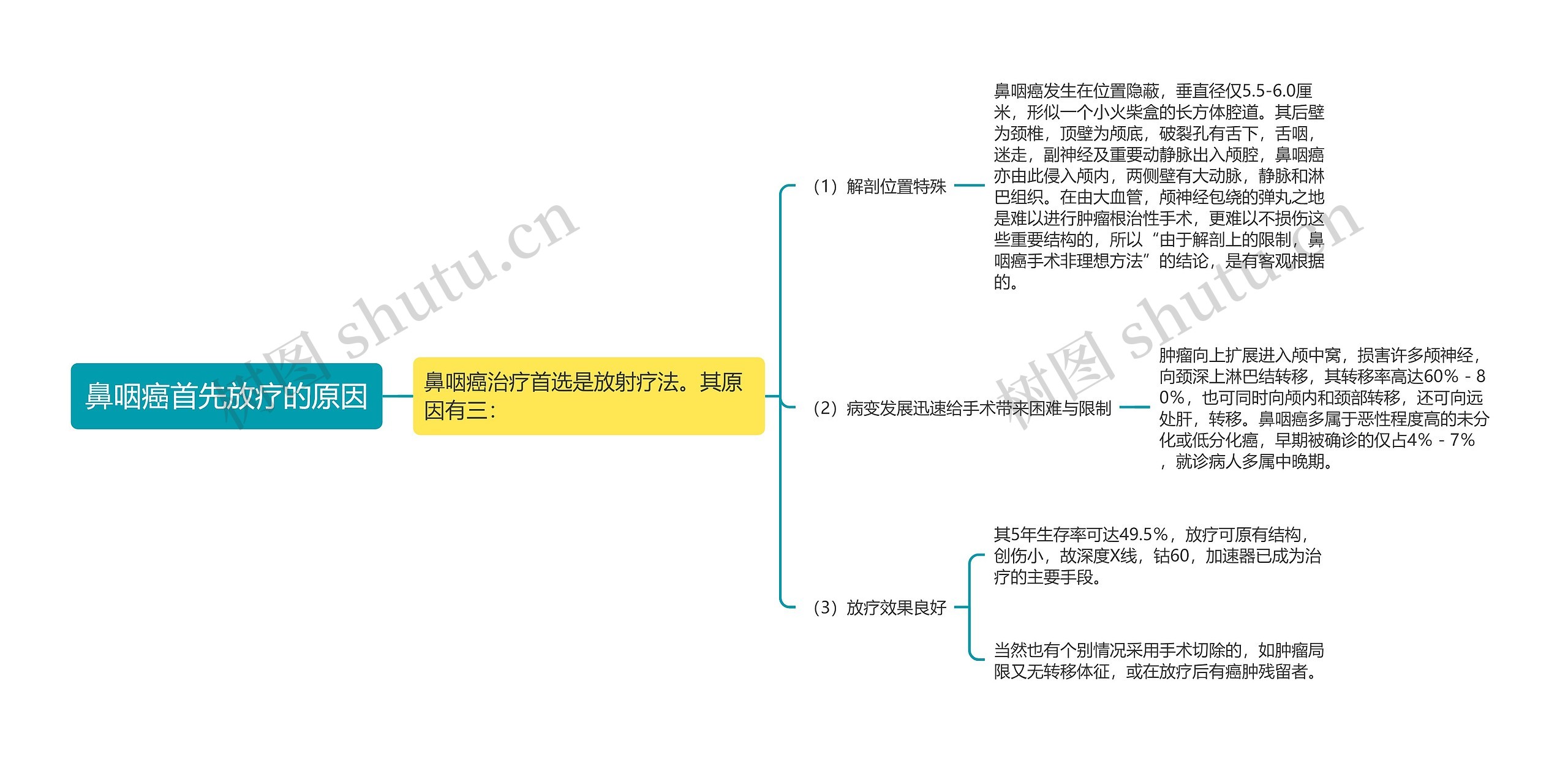 鼻咽癌首先放疗的原因