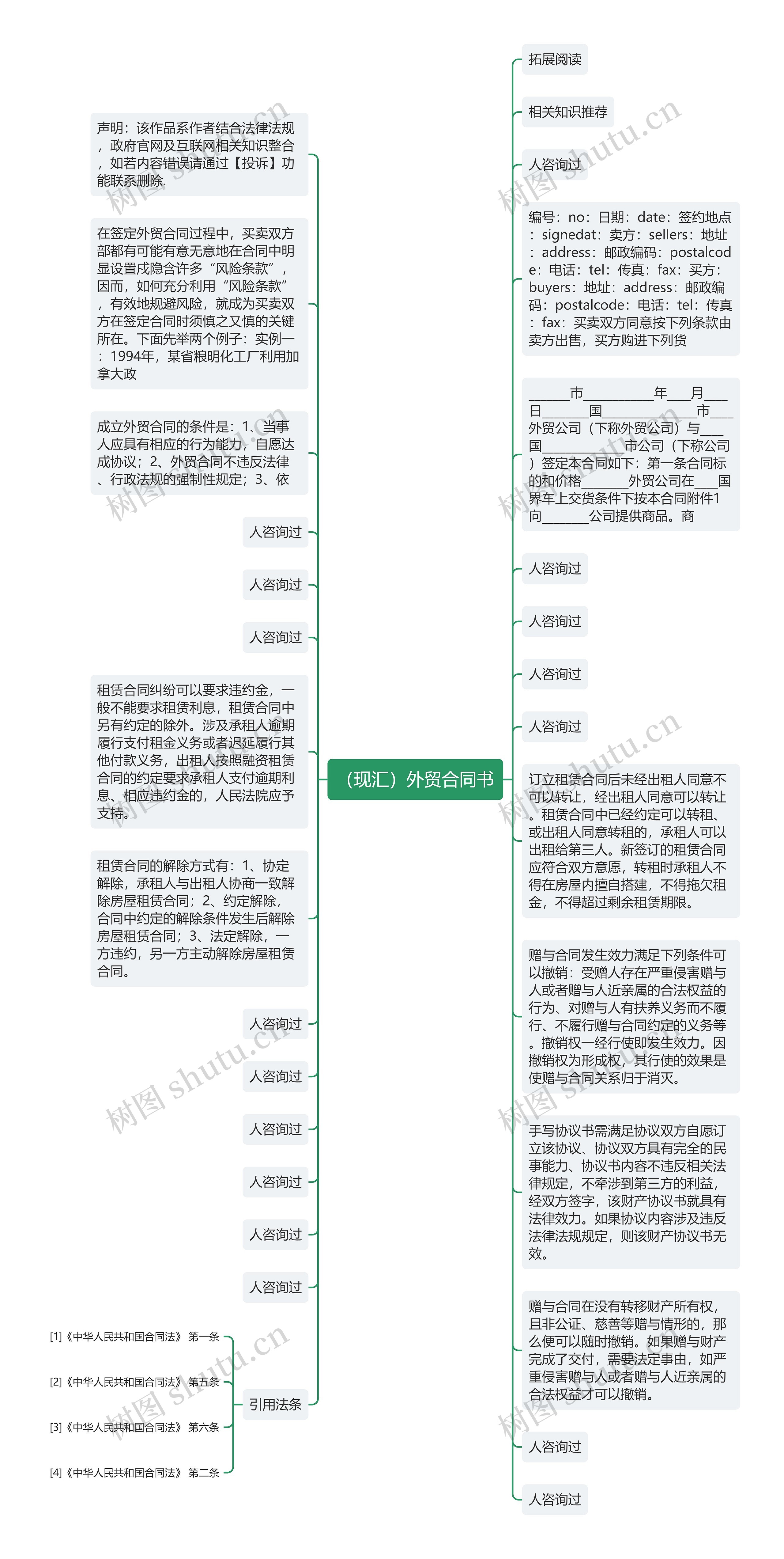 （现汇）外贸合同书