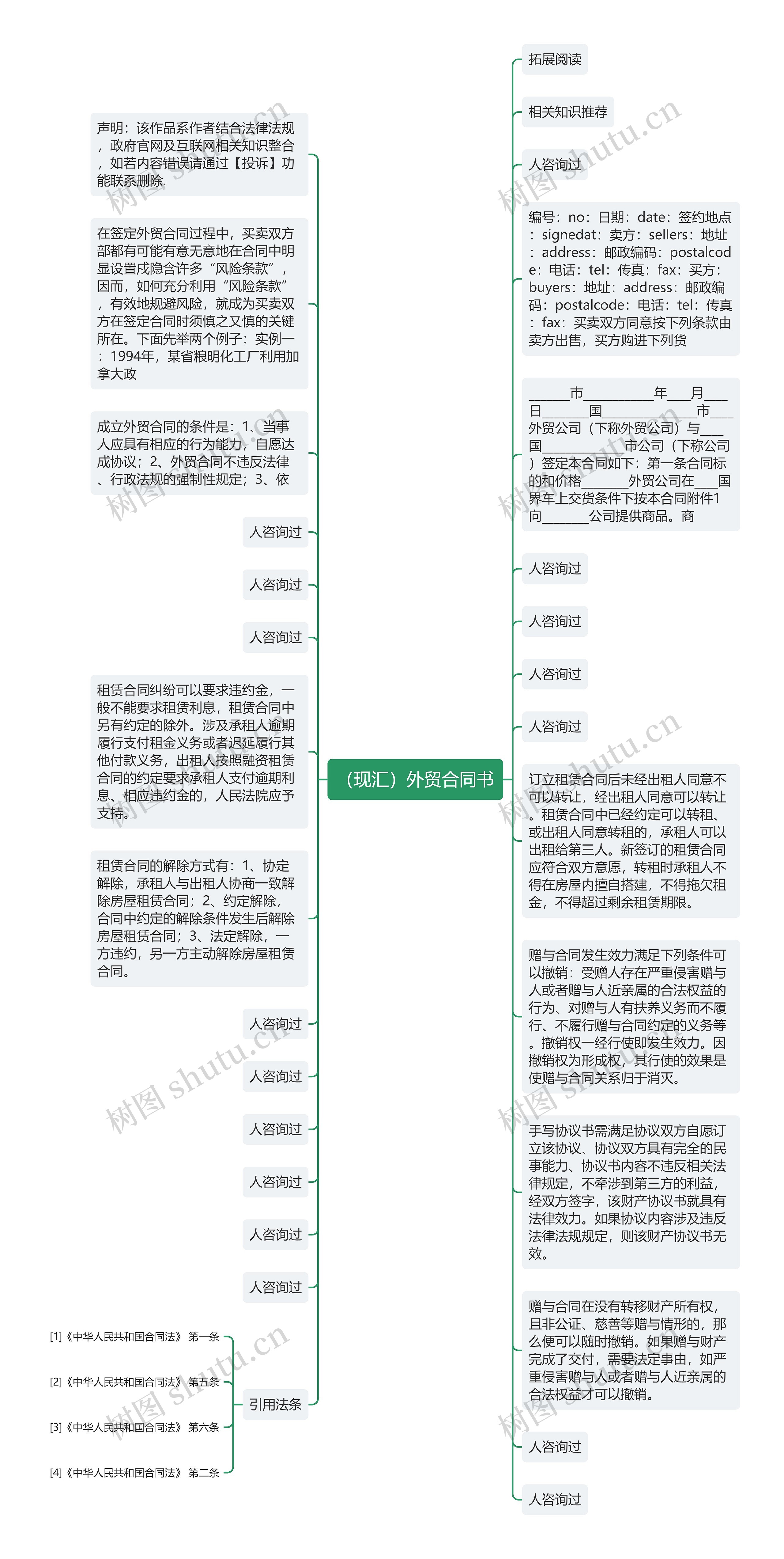 （现汇）外贸合同书思维导图