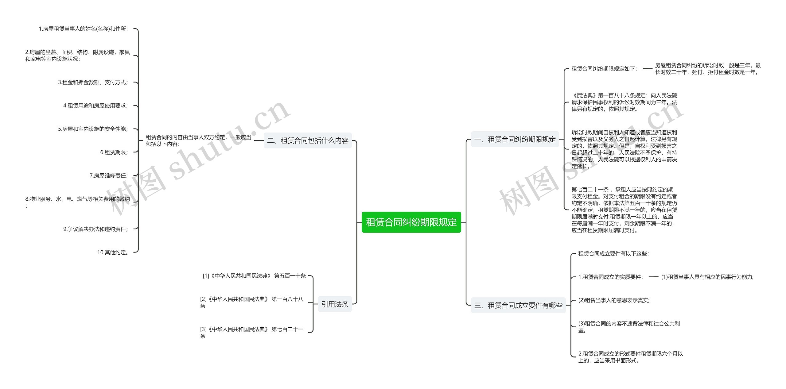 租赁合同纠纷期限规定思维导图