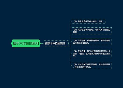 摆手术体位的原则
