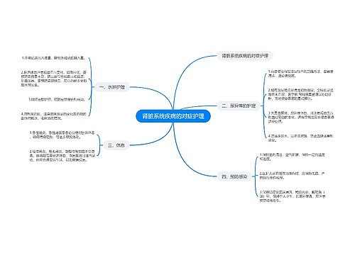 肾脏系统疾病的对症护理