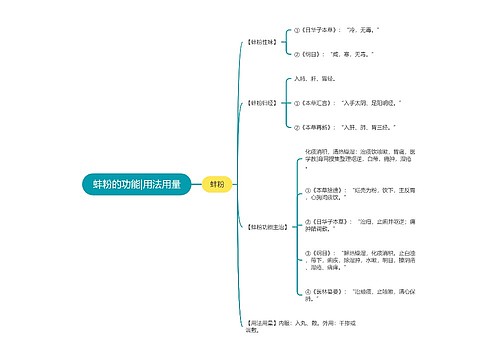 蚌粉的功能|用法用量