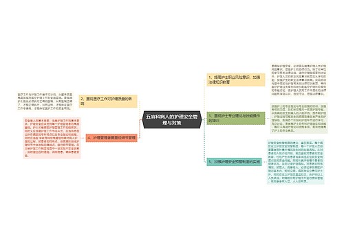 五官科病人的护理安全管理与对策