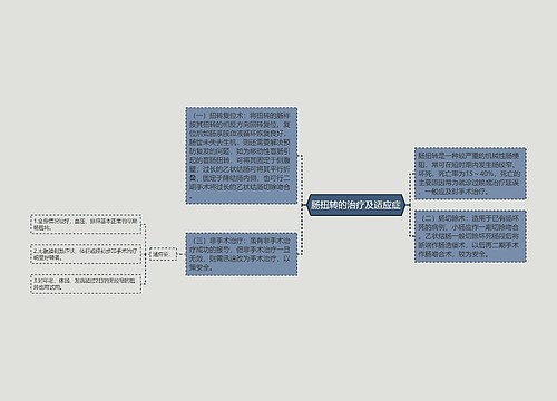 肠扭转的治疗及适应症