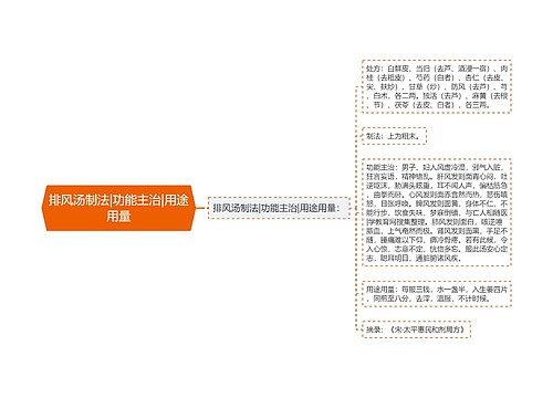 排风汤制法|功能主治|用途用量