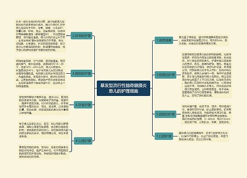 暴发型流行性脑脊髓膜炎患儿的护理措施