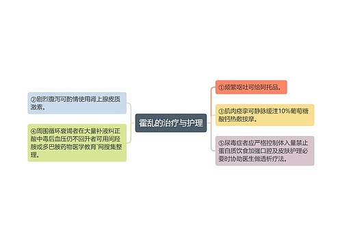 霍乱的治疗与护理